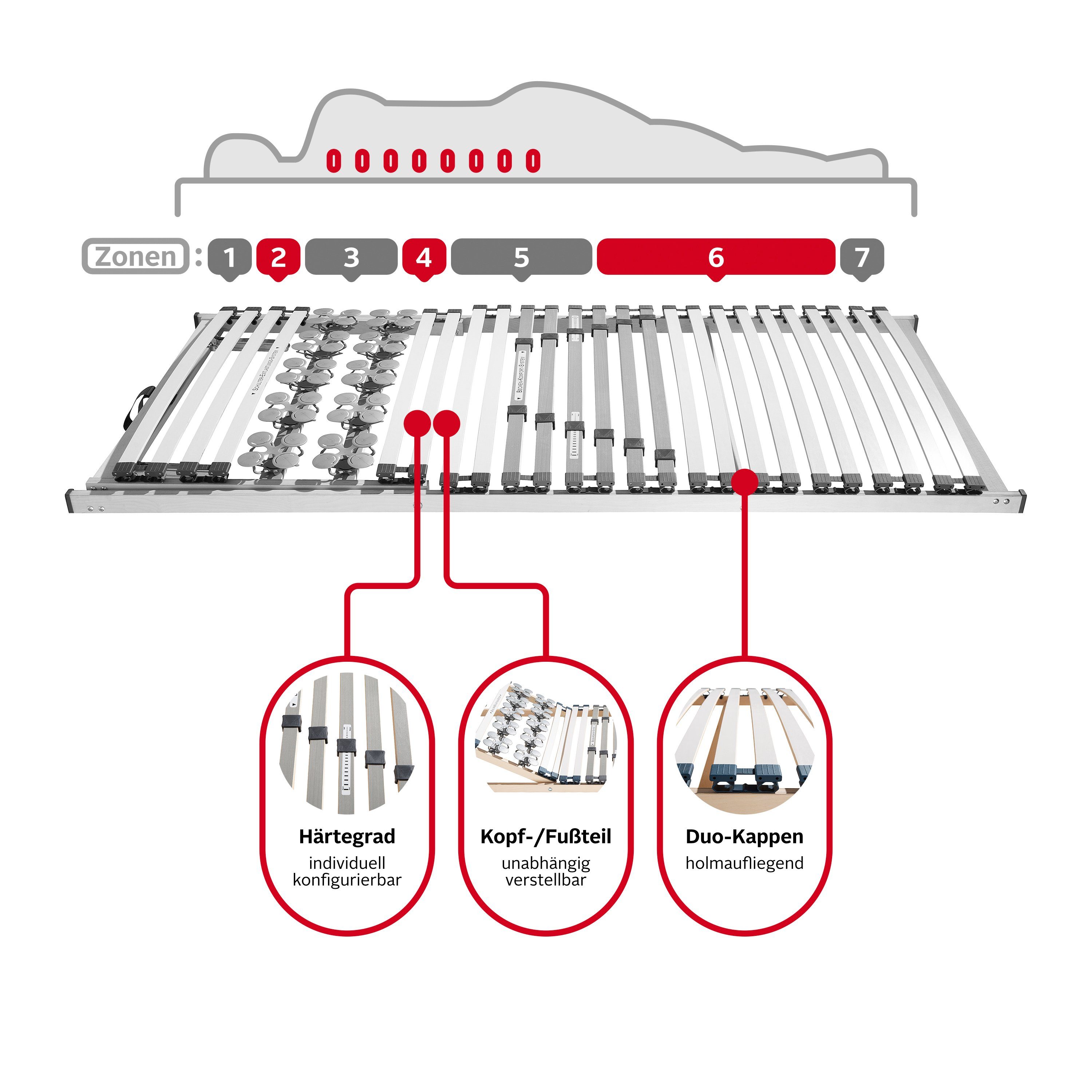 GUT" Lattenrost Fußteil manuell »2 "SEHR Beco, Kundentest nicht verstellbar, Kopfteil Dreams«, verstellbar,