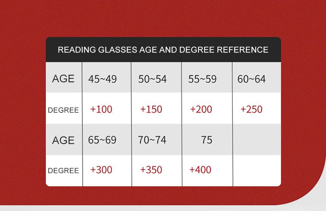 PACIEA Lesebrille Polygonale Anti-Blaulicht grün Lesebrille