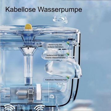 AstroPet Trinkbrunnen mit Kabelloser Pumpe, Edelstahl Trinkschale, Ultraleiser Katzenbrunnen, 19,7 x 18,5 x 18,5 cm