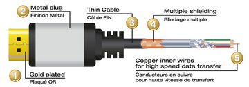 Vivanco Audio- & Video-Kabel, microHDMI, microHDMI Kabel (120 cm)