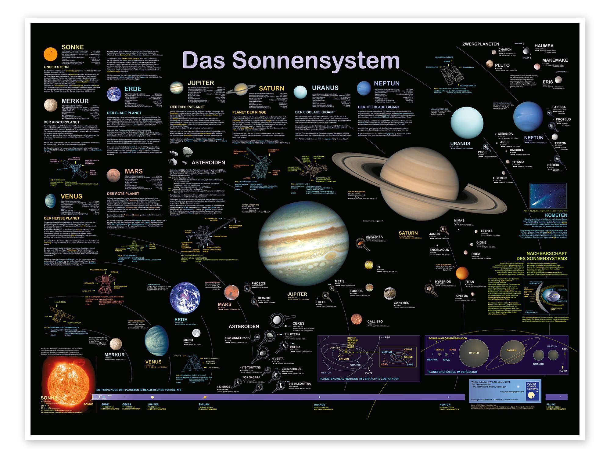 Posterlounge Wandbild Das Sonnensystem, Planet Poster Editions, erhältlich als Poster, Leinwandbild, Wandsticker oder Acrylglasbild