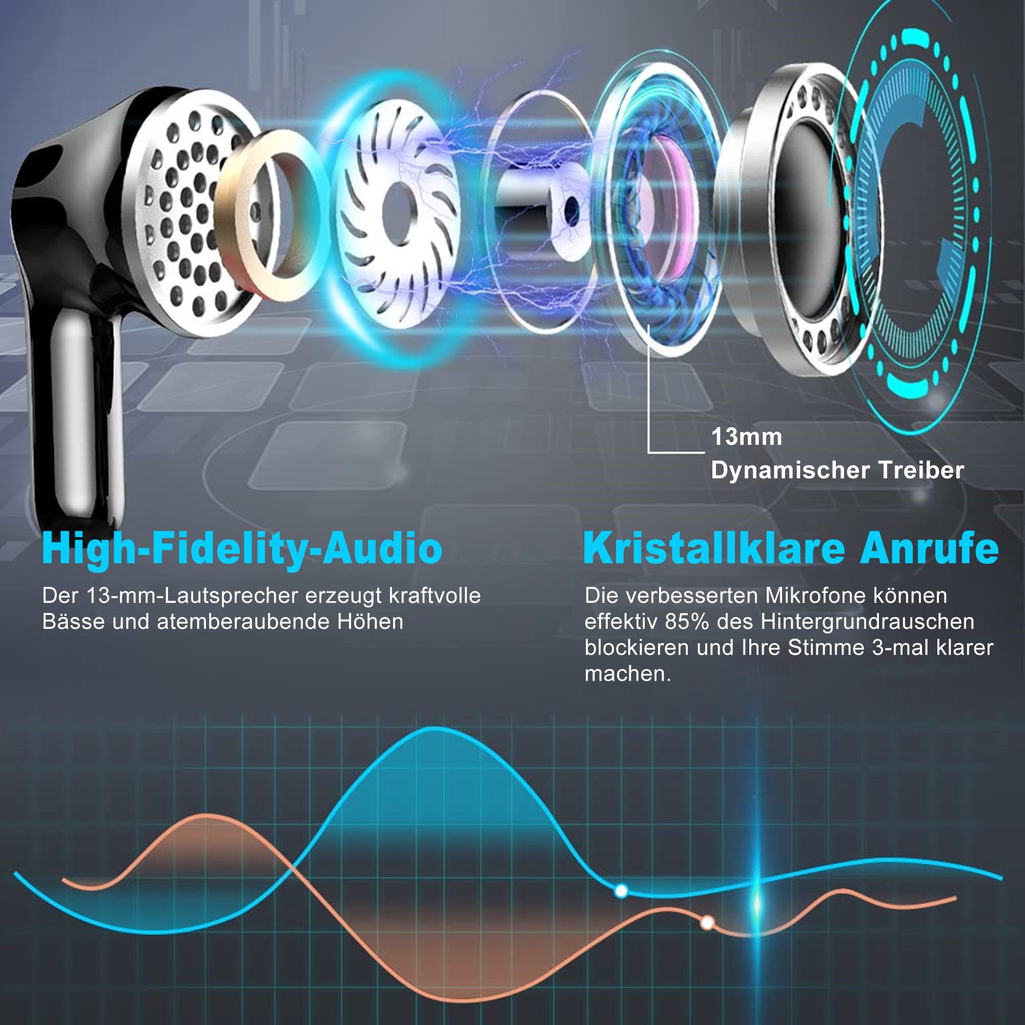 ibettertec Bluetooth Kopfhörer,Kopfhörer Kabellos Bluetooth 5.3 In Ear Kopfhörer In-Ear-Kopfhörer (AMA derselbe Bestseller mit 4 ENC Mikrofon,2025 Neue Kabellose Kopfhörer Noise Cancelling Earbuds mit 40H Deep Bass,USB-C,IP7 Wasserdicht Ohrhörer, IPX7 wasserdichte Ohrhörer,Tiefer Bass,Bluetooth Kopfhörer for Sport)