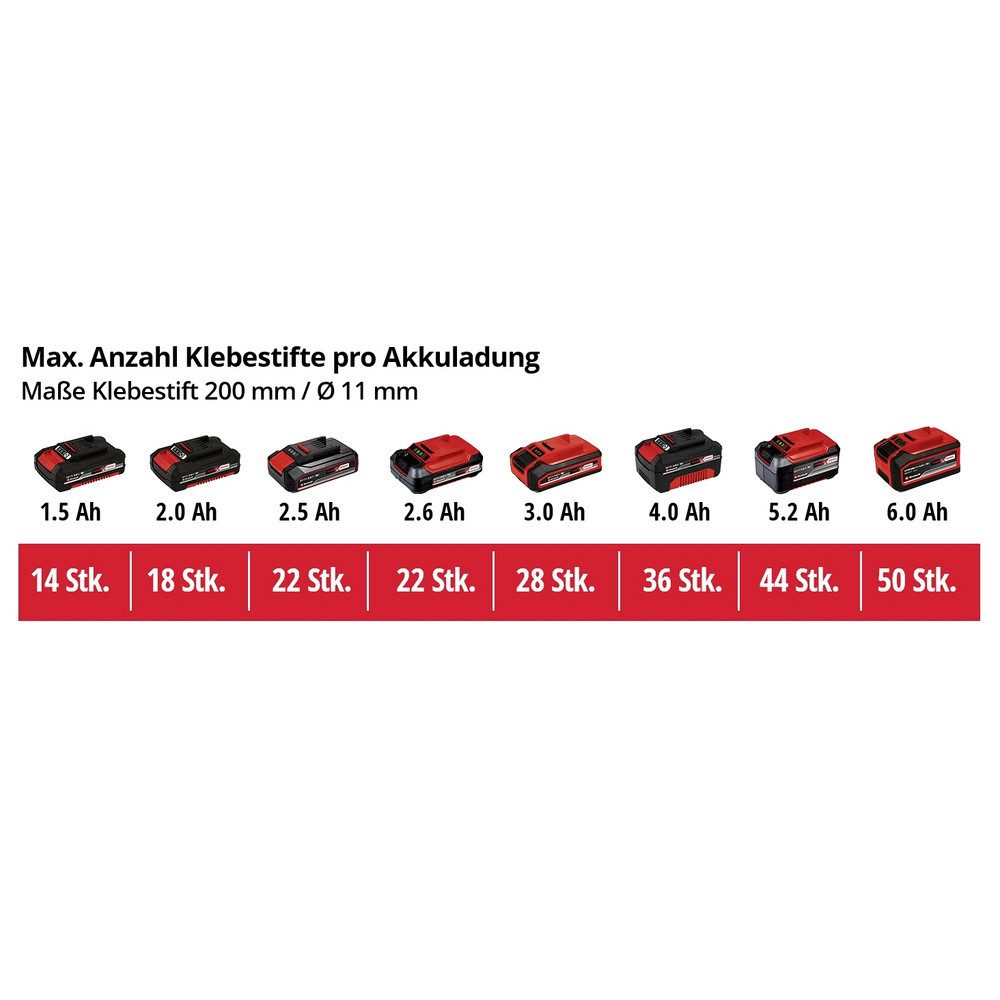 Einhell Heißklebepistole Einhell Power X-Change TE-CG 18 Li - Solo Akku Heißklebepistole mit Z – Bild 4 von 5