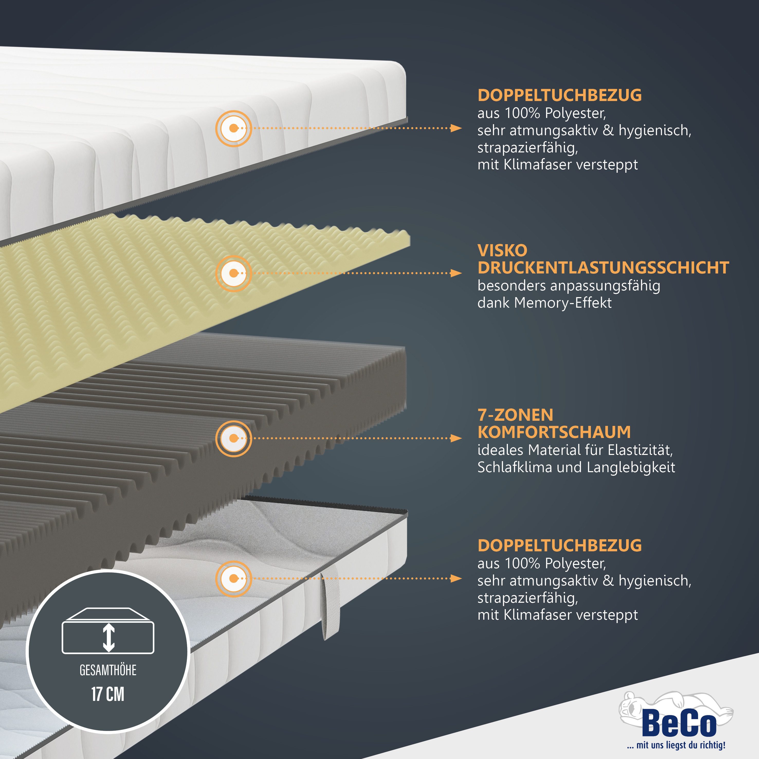 Visco-Matratze Nightstyle Visko Matratze 90x200, 100x200, 140x200 cm, Beco, 17 cm hoch, Matratze, 90x200 cm (H3) von Stiftung Warentest getestet – Bild 2 von 5
