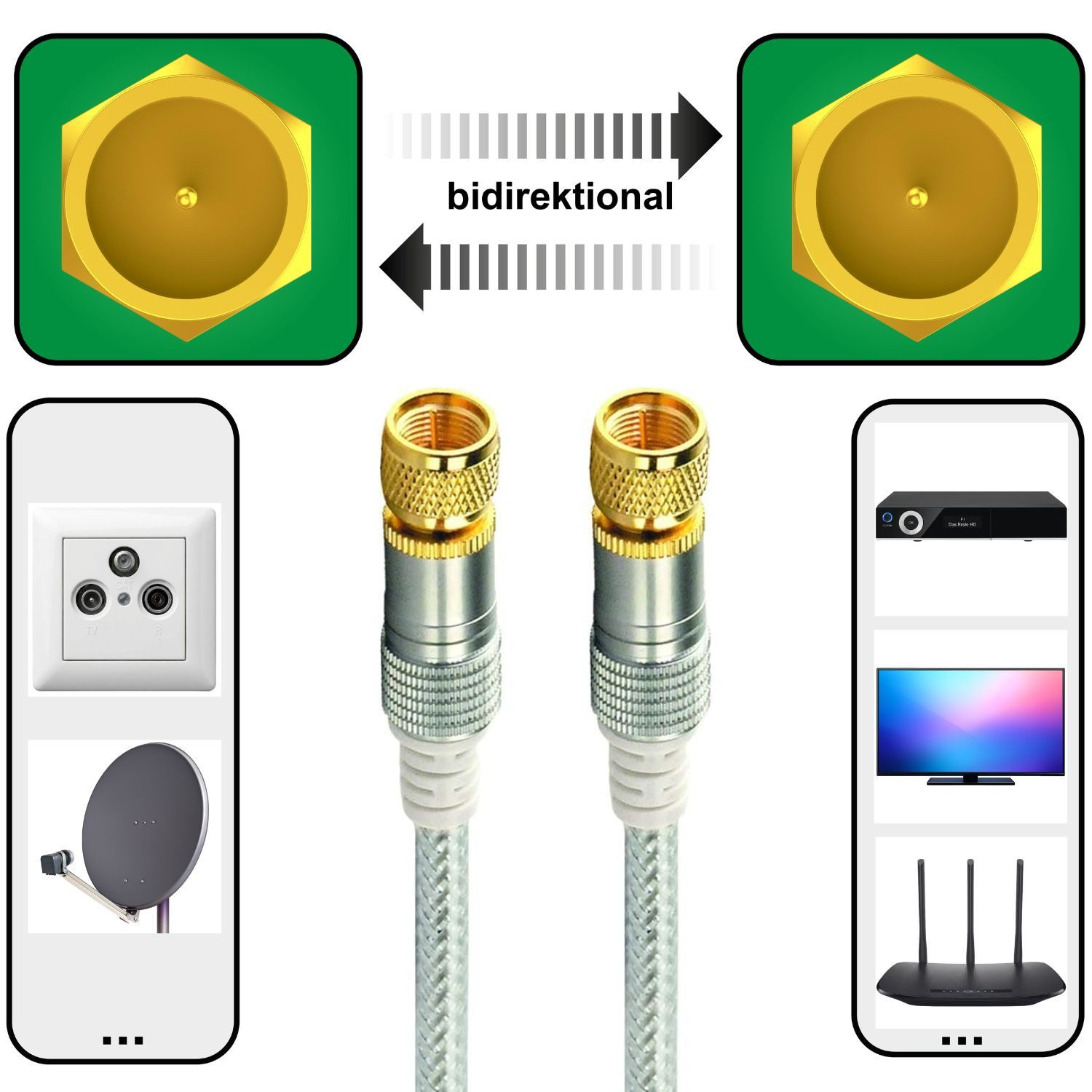 Schwaiger 15m Sat-Kabel 110dB 8K 4K HD TV Antennen-Kabel Video-Kabel, F-Stecker, Kein (1500 cm), Ultra-HD UHD HDR+ HDR 110db Koax-Kabel Koaxial-Kabel F-Stecker