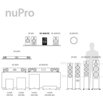 Nubert nuPro XS-3000 RC Regal-Lautsprecher (440 W, X-Room Calibration, Nubert X-Remote)
