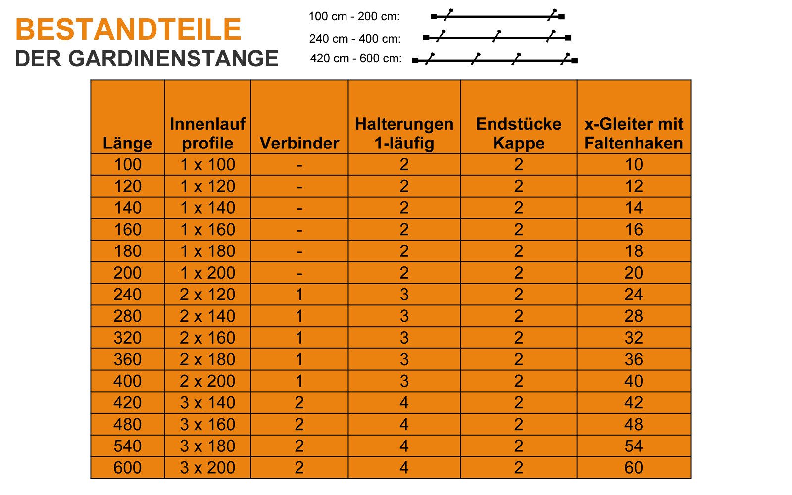 iso-design Gardinenstange Innenlauf 20 mm 1-läufig Endstück Kappe Wandabstand 8 cm, Ø 20 mm, 1-läufig, Fixmaß, Wandmontage, Aluminium, Innenlaufprofil mit Metal – Bild 5 von 5
