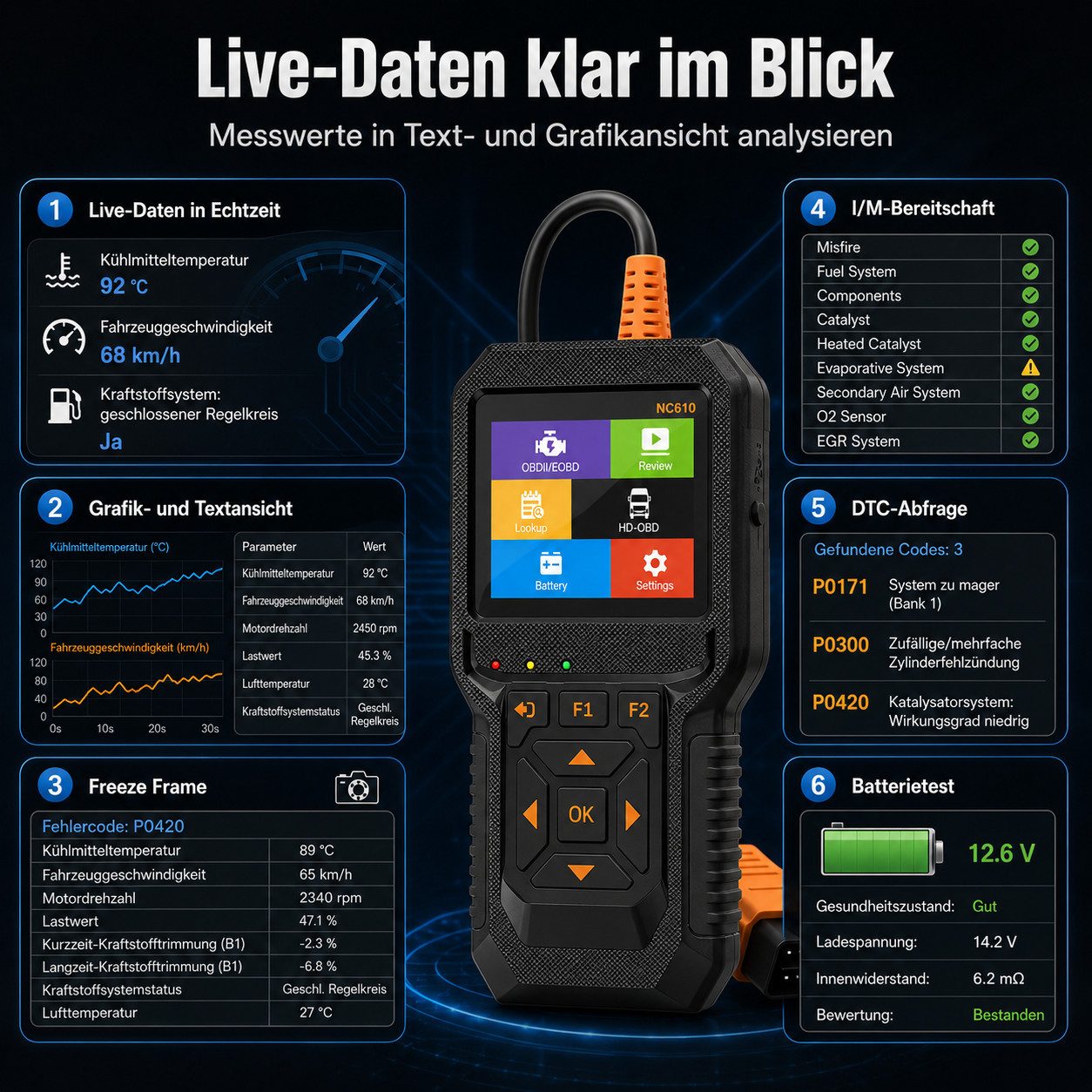Tekoo OBD2-Diagnosegerät KFZ Diagnosegerät OBD2 Scanner für PKW & LKW, 12V/24V Fehlerleser, Packung, 4-teilig, 2-in-1 Diagnose für PKW & LKW, Smog-Check Funktion