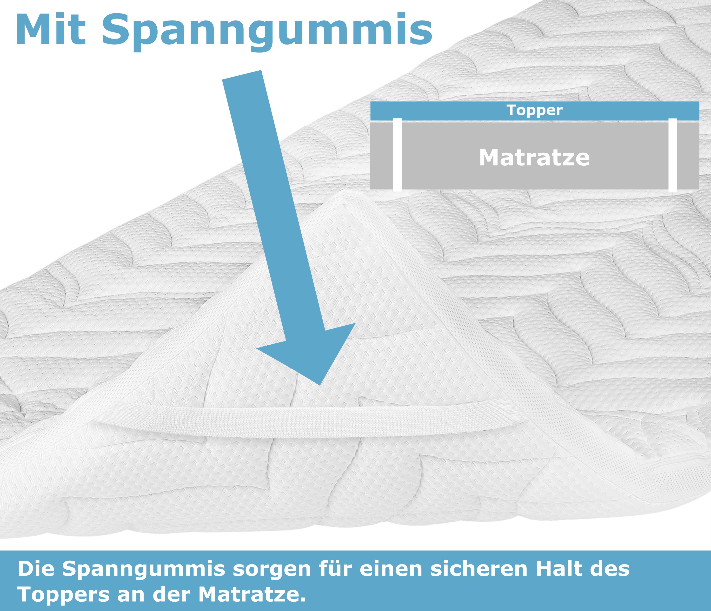 Meos, Topper Gel-Schaum Topper (8 cm), 8 cm hoch, Gelschaum, 90x200 cm, Made in Germany, 4-seitiger Reißverschluss, Klimaband