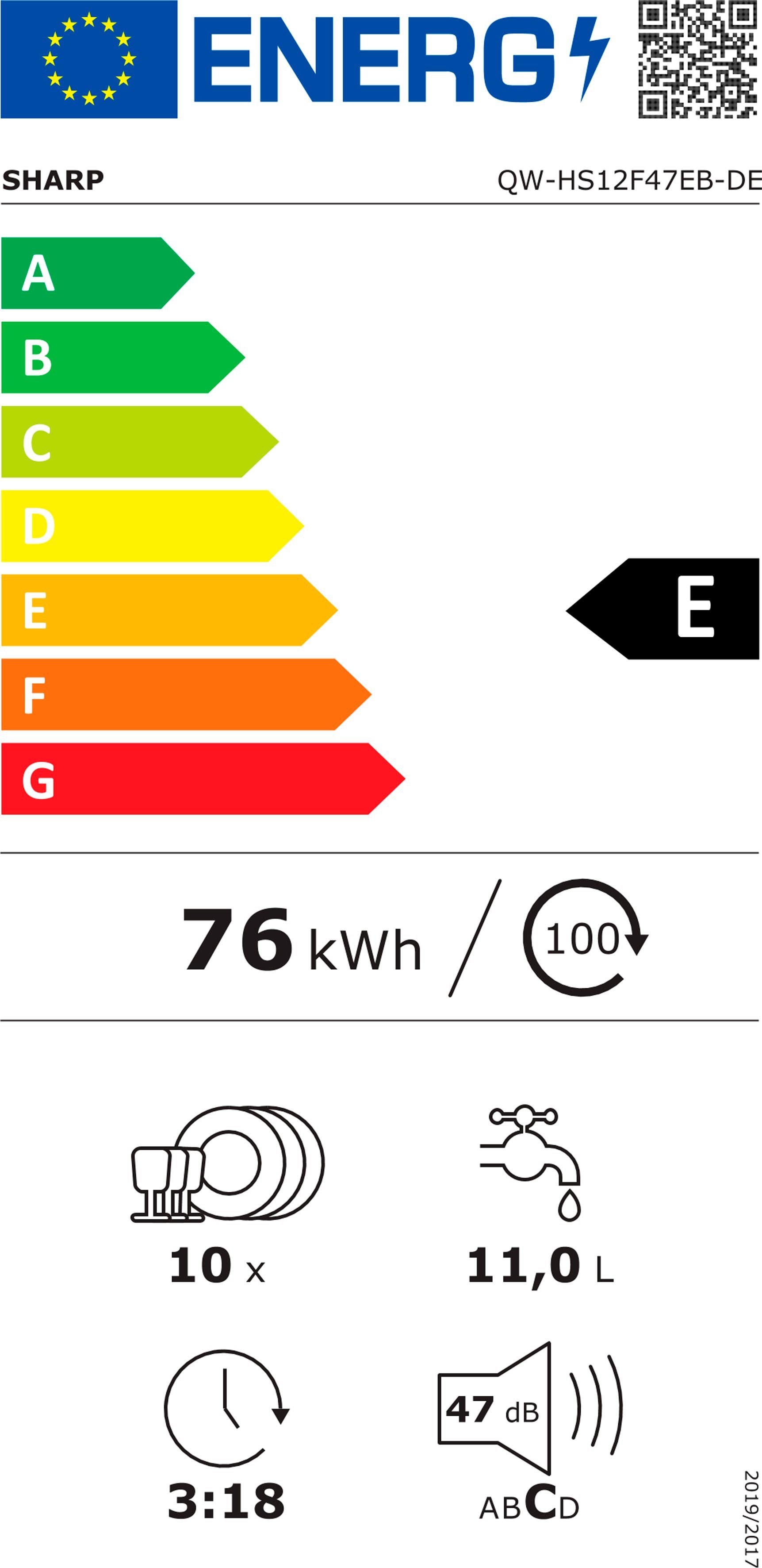 Energieeffizienzklasse: 
