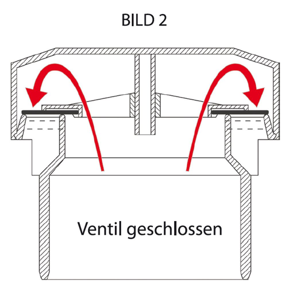 DURGO Dachdurchführung Durgo Einbaukasten Premium Max mit Belüftungsventil DN 90