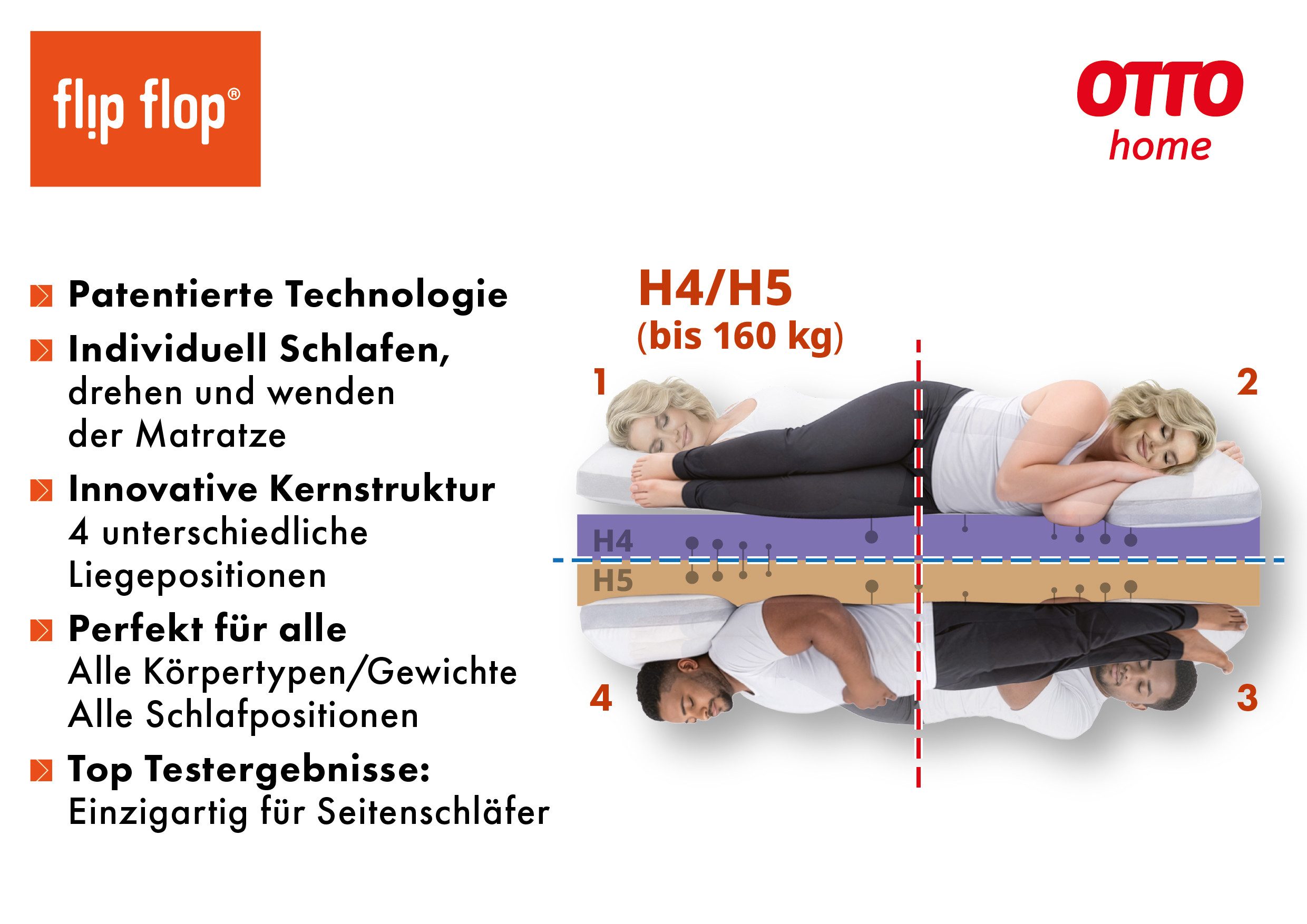 Hybridschaum-Matratze Flipper, 90x200 cm, 140x200 cm & mehr, langlebige Qualität (RG 39), OTTO home, 19 cm hoch, besondere, ergonomische Schulterzone, H2+3/H3+4/H4+H5, Wendematratze