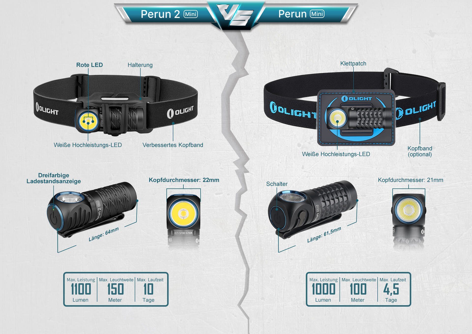 OLIGHT LED Taschenlampe Olight Perun 2 und Mini Nachtläufe, Campen Blau IPX8 Multifunktionslampe, für Wandern