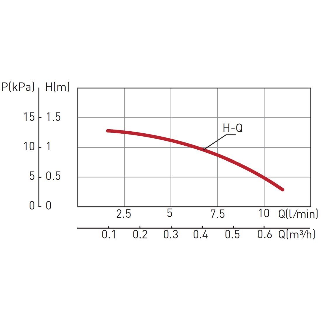 Ferro Umwälzpumpe CP 15-1.5, Zirkulationspumpe Trinkwasserpumpe 1/2" Brauchwasserpumpe