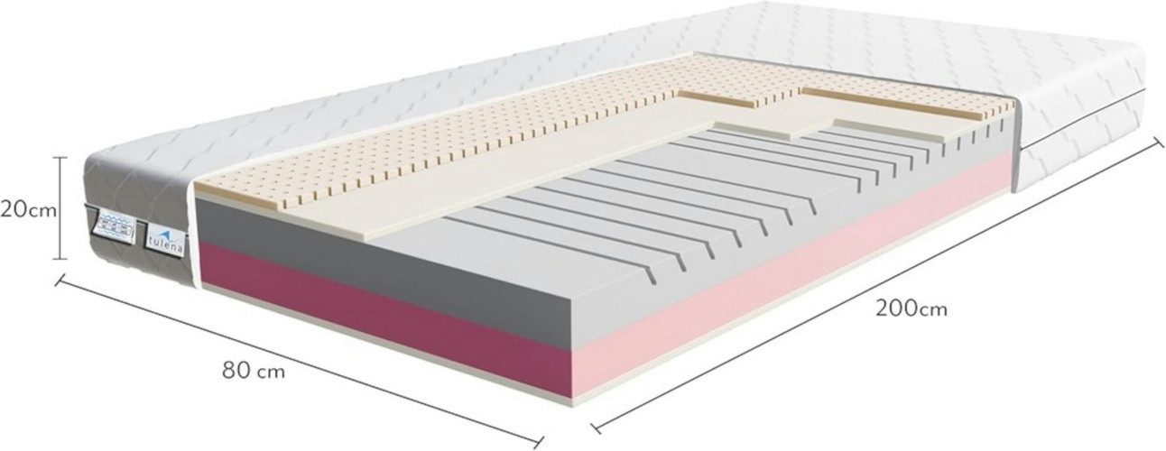 Komfortschaummatratze Wendematratze Antibakterieller Bezug mit Reißverschlu günstig online kaufen