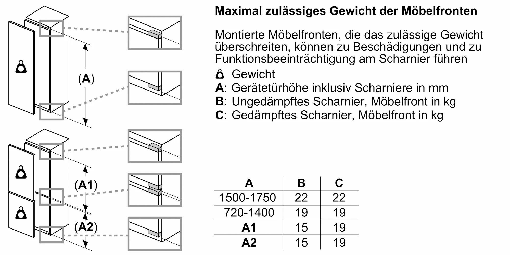 breit cm KI8813FE0, NEFF Einbaukühlschrank cm 90 56 N hoch, 177,2