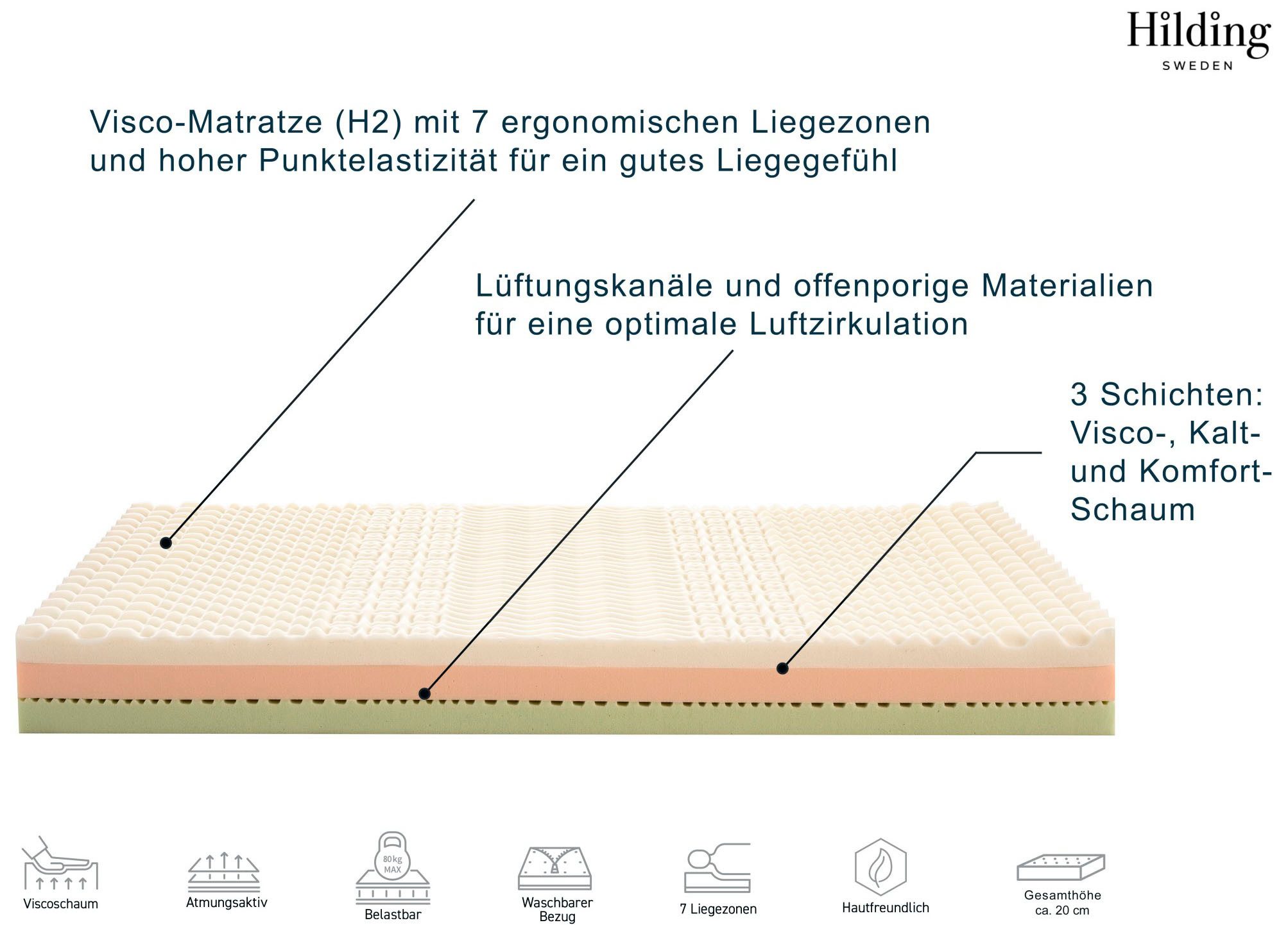 Visco-Matratze Hej! Visco-Matratze, 7 Zonen Premiumqualität, Hilding Sweden, 20 cm hoch, (1-tlg), 90x200 & weitere Größen, ergonomisch, atmungsaktiv, orthopädisch