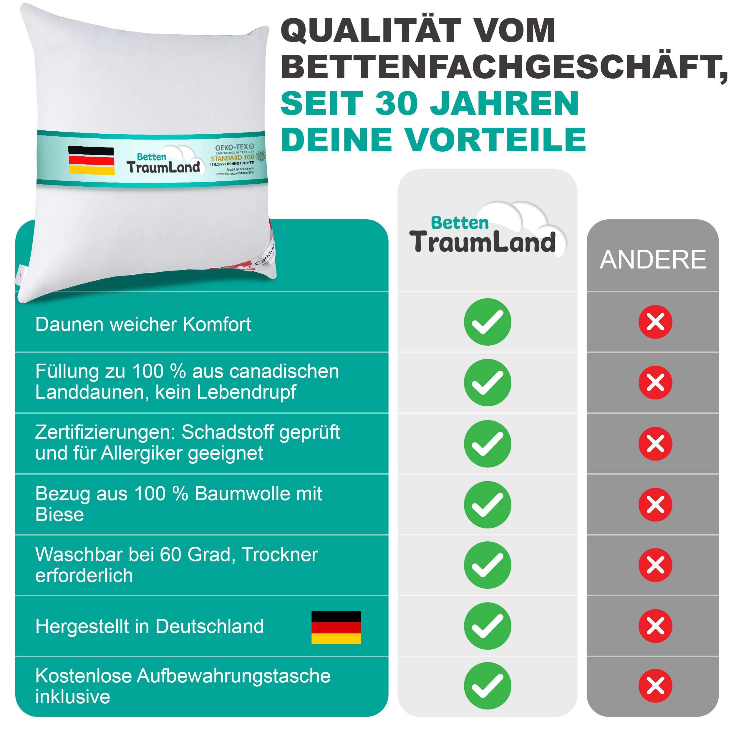 Canada Daunenkissen Canada Daunenkissen Sofakissen, 100% günstig online kaufen