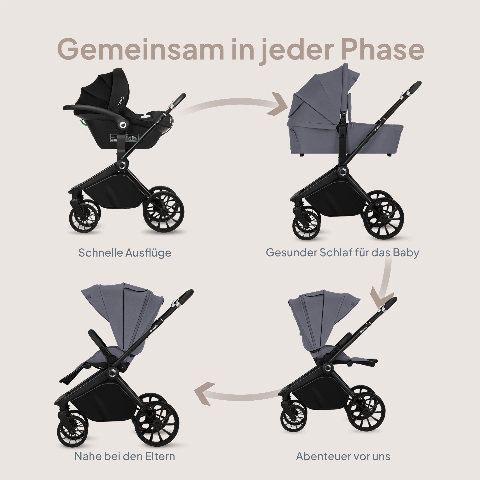lionelo Kombi-Kinderwagen MIKA PLUS 3IN1, (Set), 3in1 Set mit Astrid i-size/XXL-Verdeck/Komfortable Dämpfung
