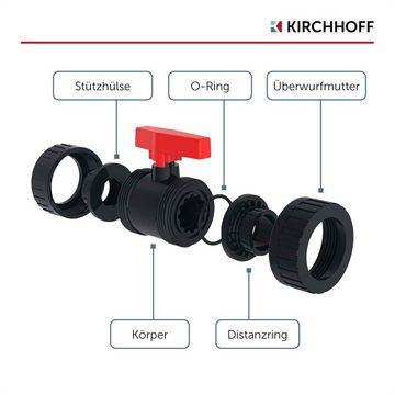 Kirchhoff Kugelhahn PVC-Druckrohr für Pool, Teich, PN 12,5, max. 16 bar, besonders beständig