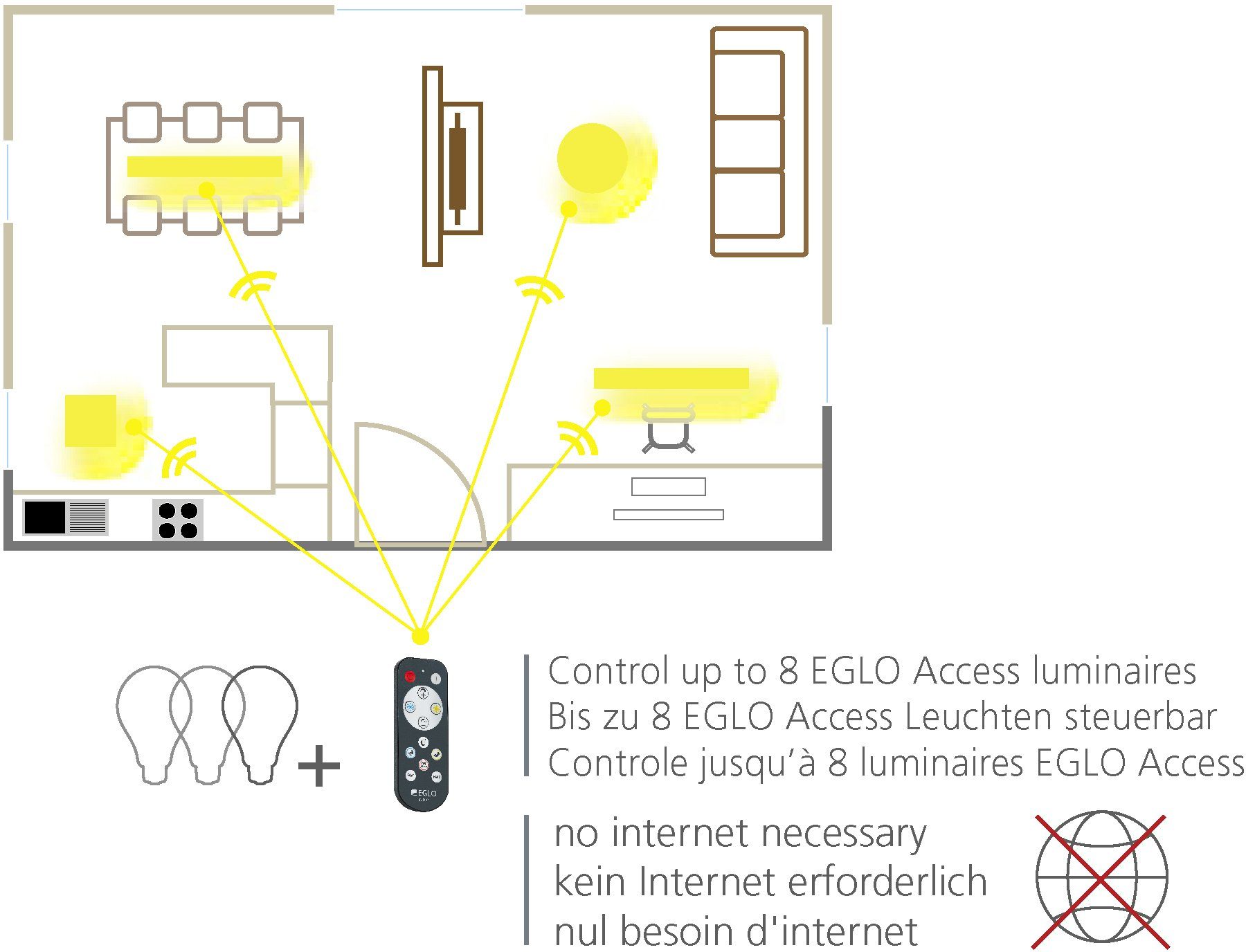 LED-Platine EGLO / (je 1 cm inkl. 19W) Ø LED Fernbedienung Timerfunktion, FRANIA-A, H5,5 / Neutralweiß, integriert, weiß Warmweiß, Extra-Warmweiß, fest Deckenleuchte x Nachtlichtfunktion, x / Tageslichtweiß, 30 Kaltweiß,