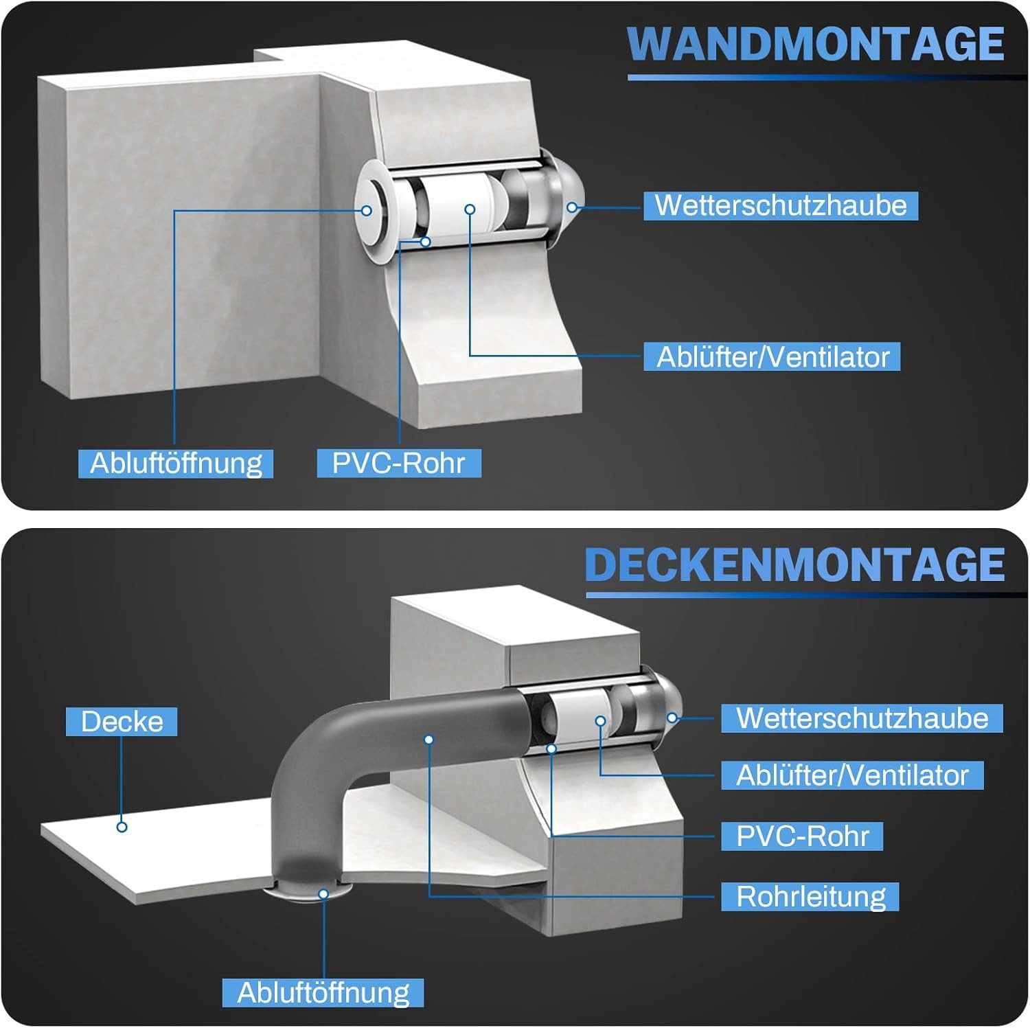 XERSEK Wandventilator Kanal Rohrventilator, Inline-Abluftventilator 100 mm, mit Schalter, Rauchabzug Rohrlüfter Kanalventilator Badlüfter