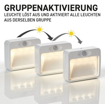 Northpoint Bewegungsmelder LED Funk Sensorleuchten Treppenlichter Batteriebetrieben