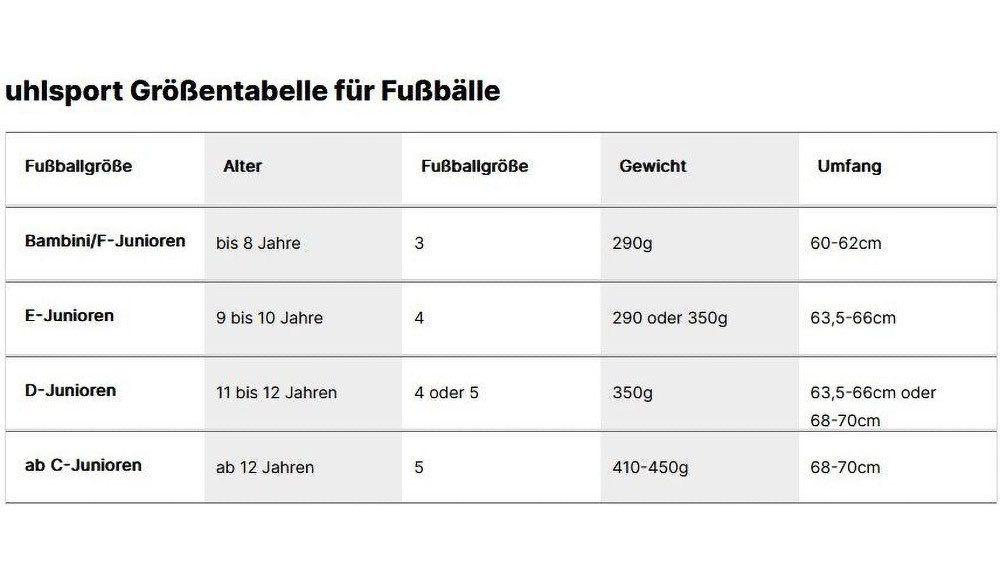 uhlsport Torwarthandschuhe Uhlsport Soft Flex Frame Jr.