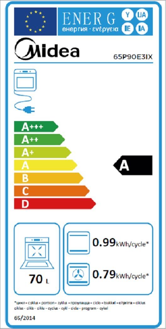 Energieeffizienzklasse: 