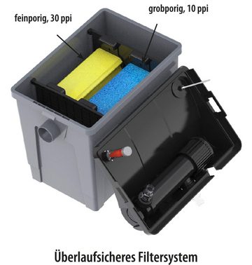 Heissner Teichfilter Heissner Durchlauffilter FPU10100-00 inkl. 9 Watt (Komplett-Set)