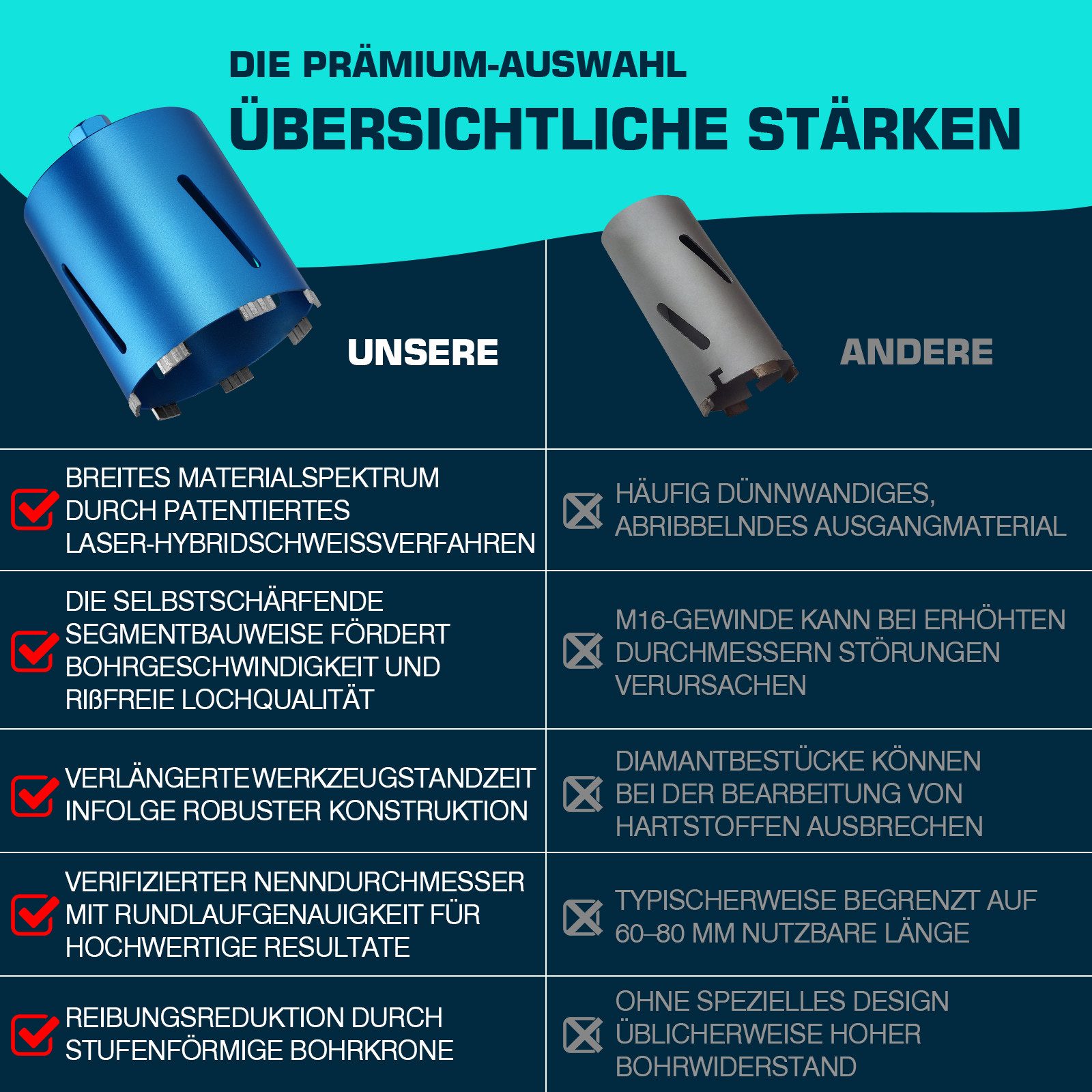 XERSEK Bohrkrone M22 Turbo Kernbohrer L200mm Trocken Nass Diamantbohrkrone Max.2200UPM, Ø 26 mm, Mit SDS Max Adapter, Kernbohrkrone Dosenbohrer, für Beton Bimsstein Kalkstein Trockenbau Ziegel, Stahlbeton Mauerwerk Poroton
