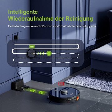 Kyvol Saugroboter Nass-Trocken-Saugroboter mit Wischfunktion 360° LDS Laser Navigation, Smart App/ Alexa/ Google Assistant, Intelligent Selbstaufladung