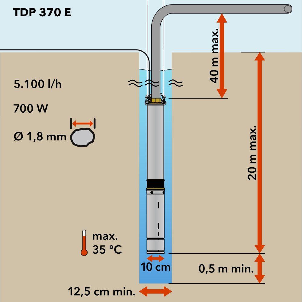 TROTEC Tiefbrunnenpumpe TDP 370 E