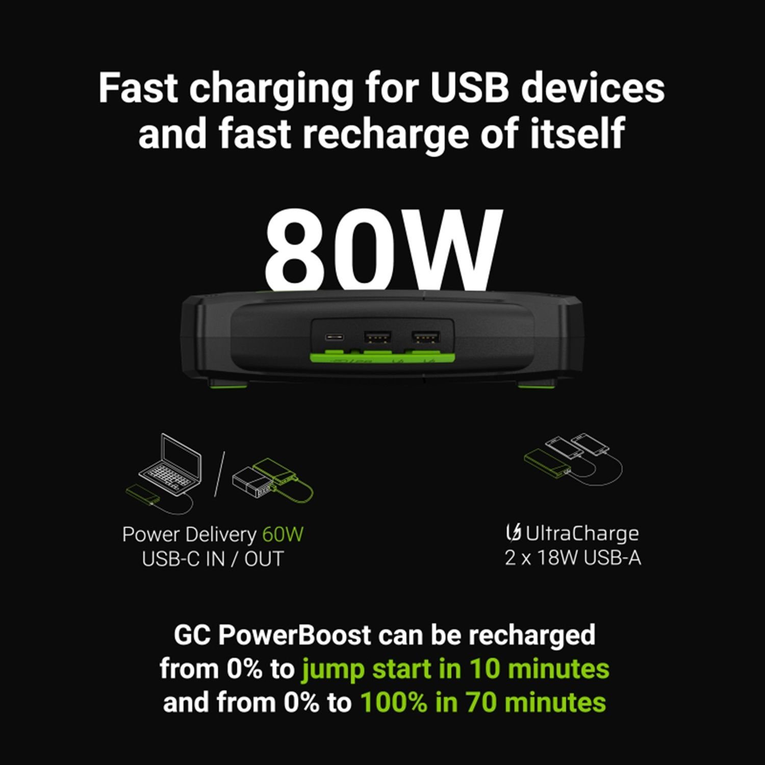 2000A PowerBoost Green Powerbank Starthilfe Ladegerät Cell CJSGC01 16000mAh, Autobatterie-Ladegerät