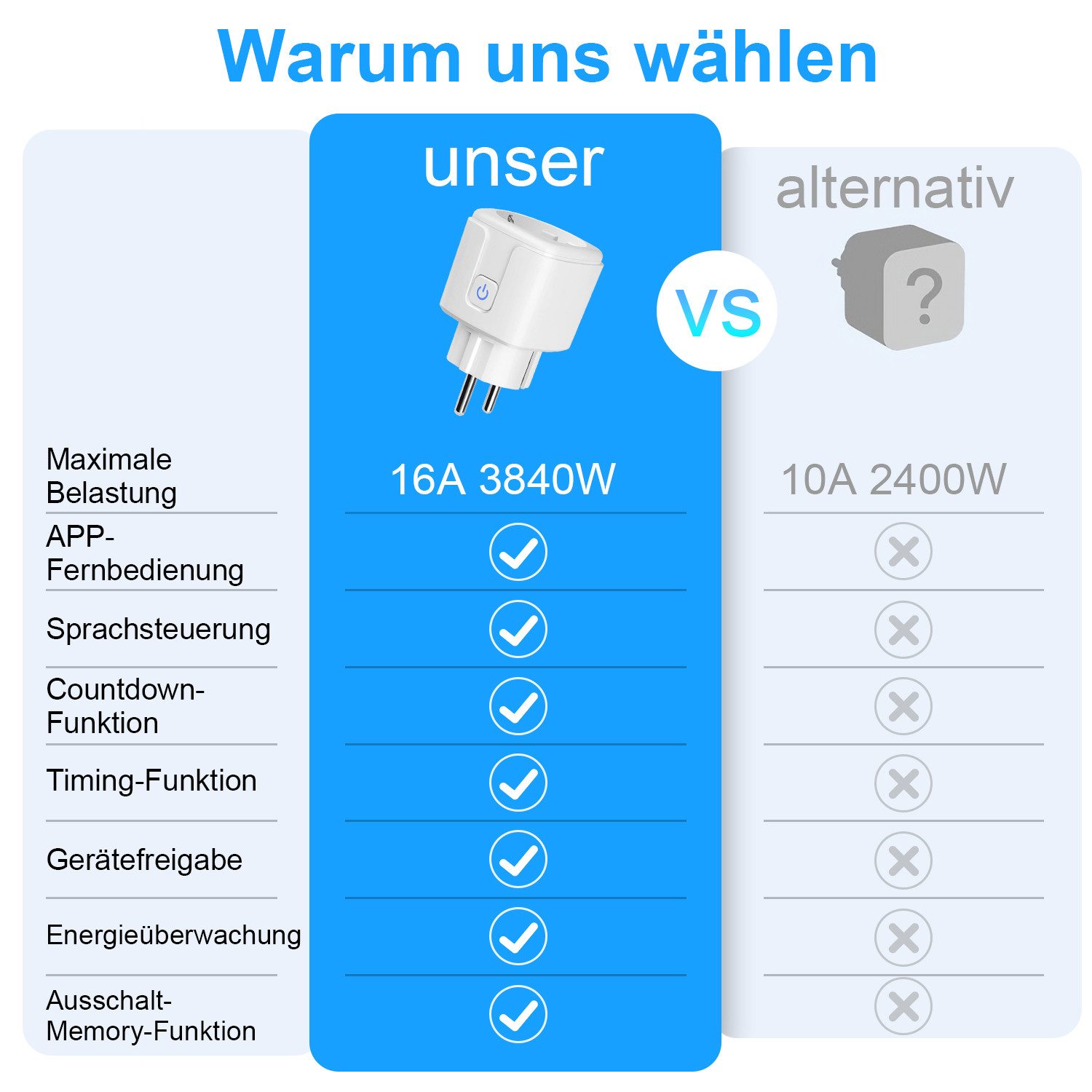 DOPWii 4-Pack 16A Smart Plug with App Control, WiFi Smart Plug, 4-Pack, 4-Piece, 4-Pack EU 16A, Compatible with European Sockets, 16A WiFi Smart Plug with Timer, Alexa & Google Home Compatible
