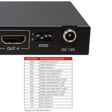FeinTech Audio / Video Matrix-Switch VMS04400 HDMI 2.0 Matrix Switch 4x4, mit schaltbarem Downscaler