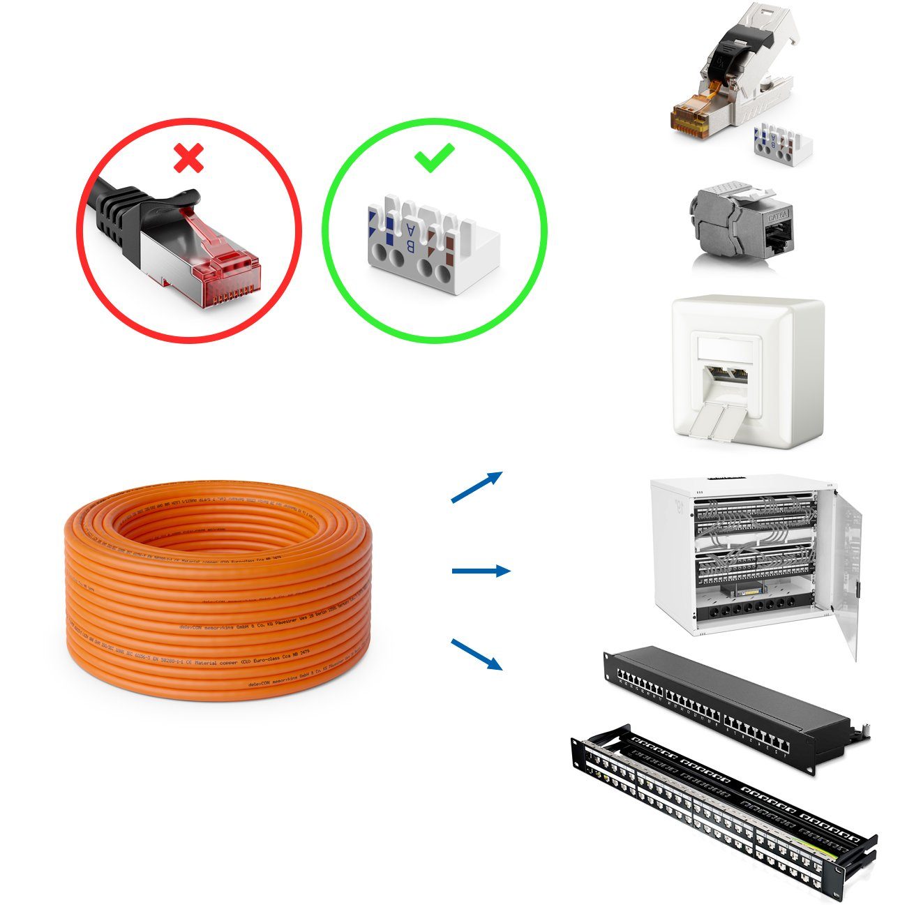 deleyCON deleyCON 50m CAT 7 Verlegekabel Netzwerkkabel S/FTP Schirmung 10Gbit LAN-Kabel