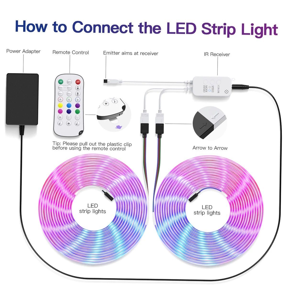 Einstellbarer Lichtleisten 5050 IR-Fernbedienung, LED LED Farbwechsel LED 10M RGB mit Stripe Daskoo Streifen