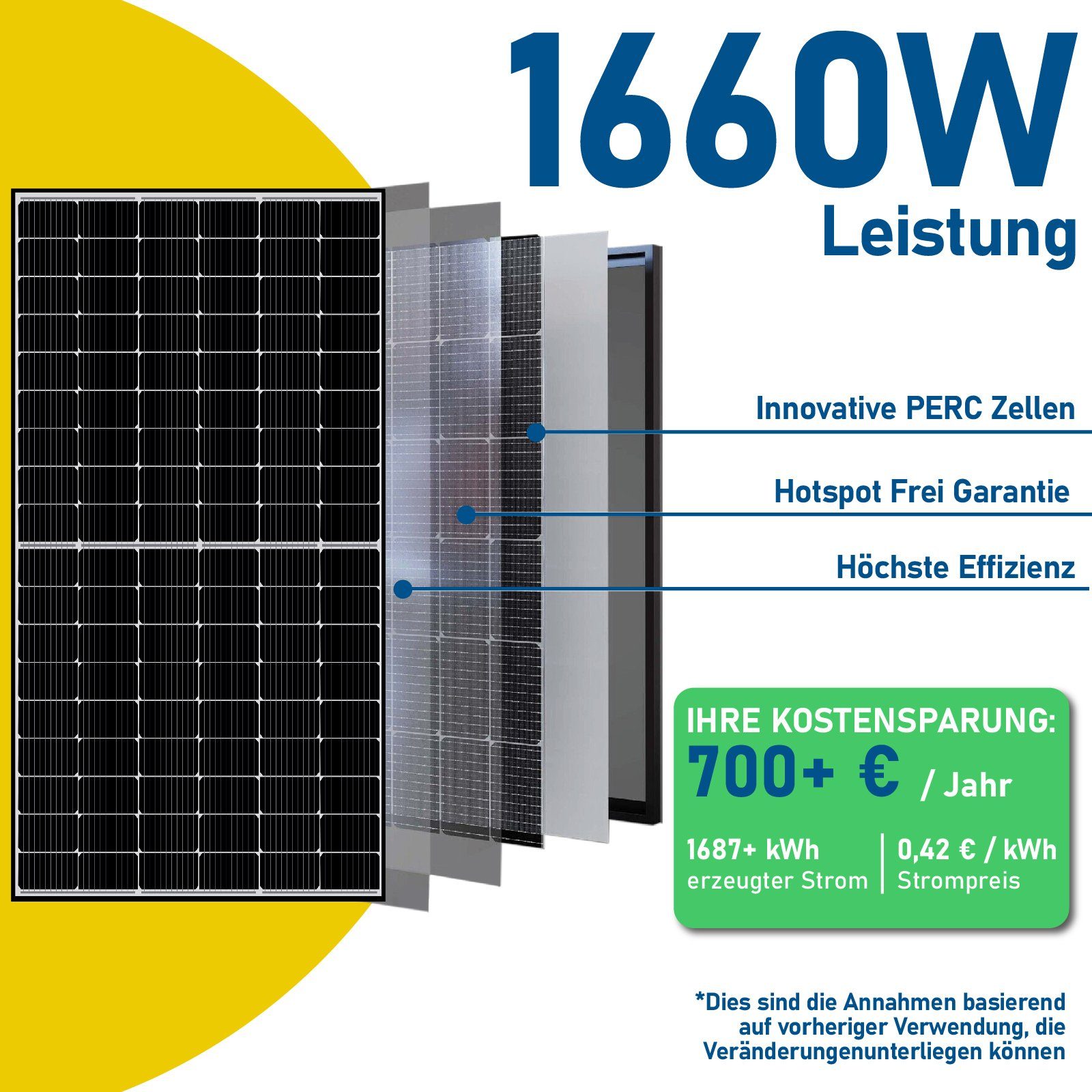 Module) der Wechselrichter, Plug Haus, Play Solaranlage Steckerfertig Freigabe Antireflexbeschichtung, für (4x415W) Monokristalline Balkonkraftwerk, & für 4 (Die Wasserdichtigkeitsklasse, Photovoltaik HMS-1600-4T Ihr Hoymiles Stegpearl Verbindung 1660W