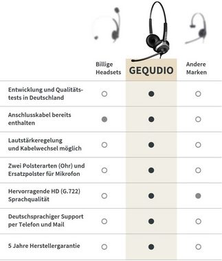 GEQUDIO für Siemens Unify Mitel Aastra innovaphone Telefone mit RJ-Anschluss Headset (2-Ohr-Headset, 80g leicht, Bügel aus Federstahl, mit Wechselverschluss für mehrere Endgeräte, inklusive Anschlusskabel)