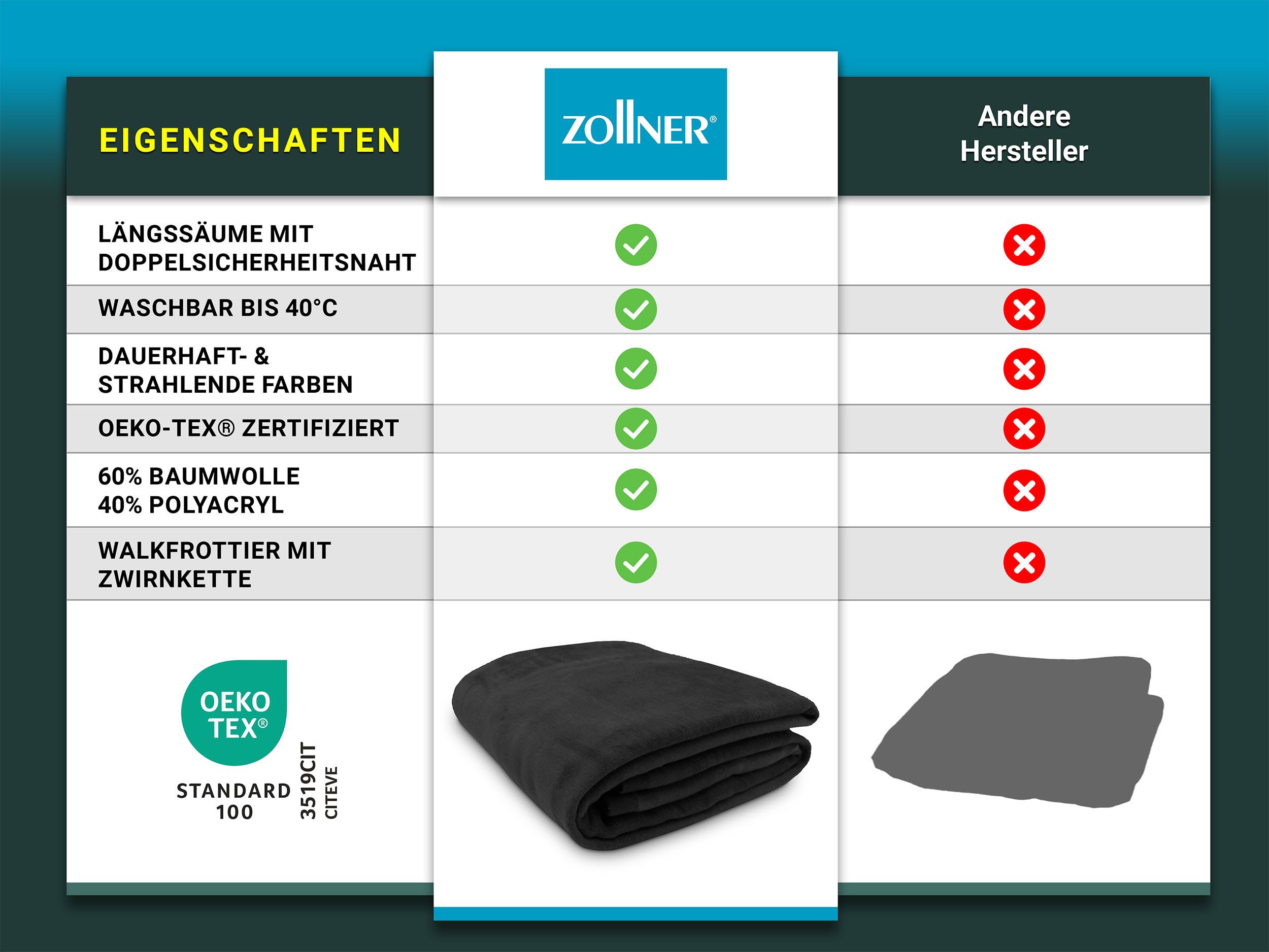 Wohndecke, ZOLLNER, 150 x 200 cm, 60% Baumwolle, 40% Polyacryl, auch in XXL günstig online kaufen