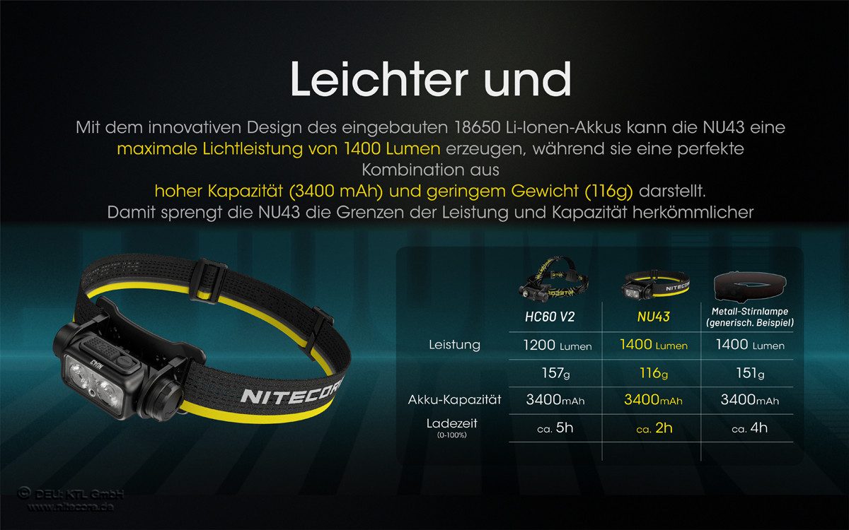 Nitecore LED Stirnlampe NU43 1400 Lumen aufladbar - Kopflampe mit 3 Lichtquellen - schwarz (1-St)
