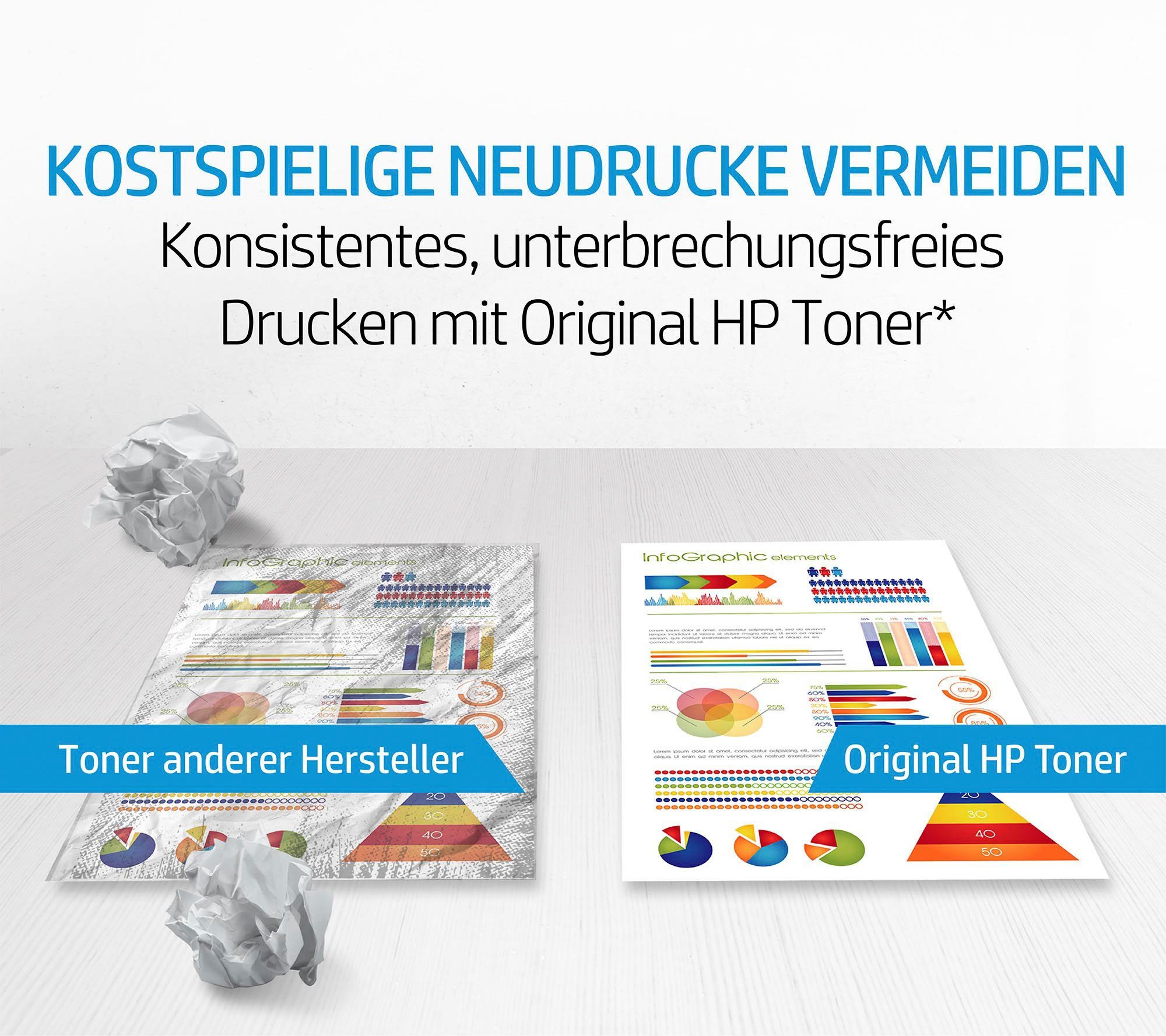HP 207A Tintenpatrone (1-tlg., Toner Kartusche original schwarz) LaserJet 207