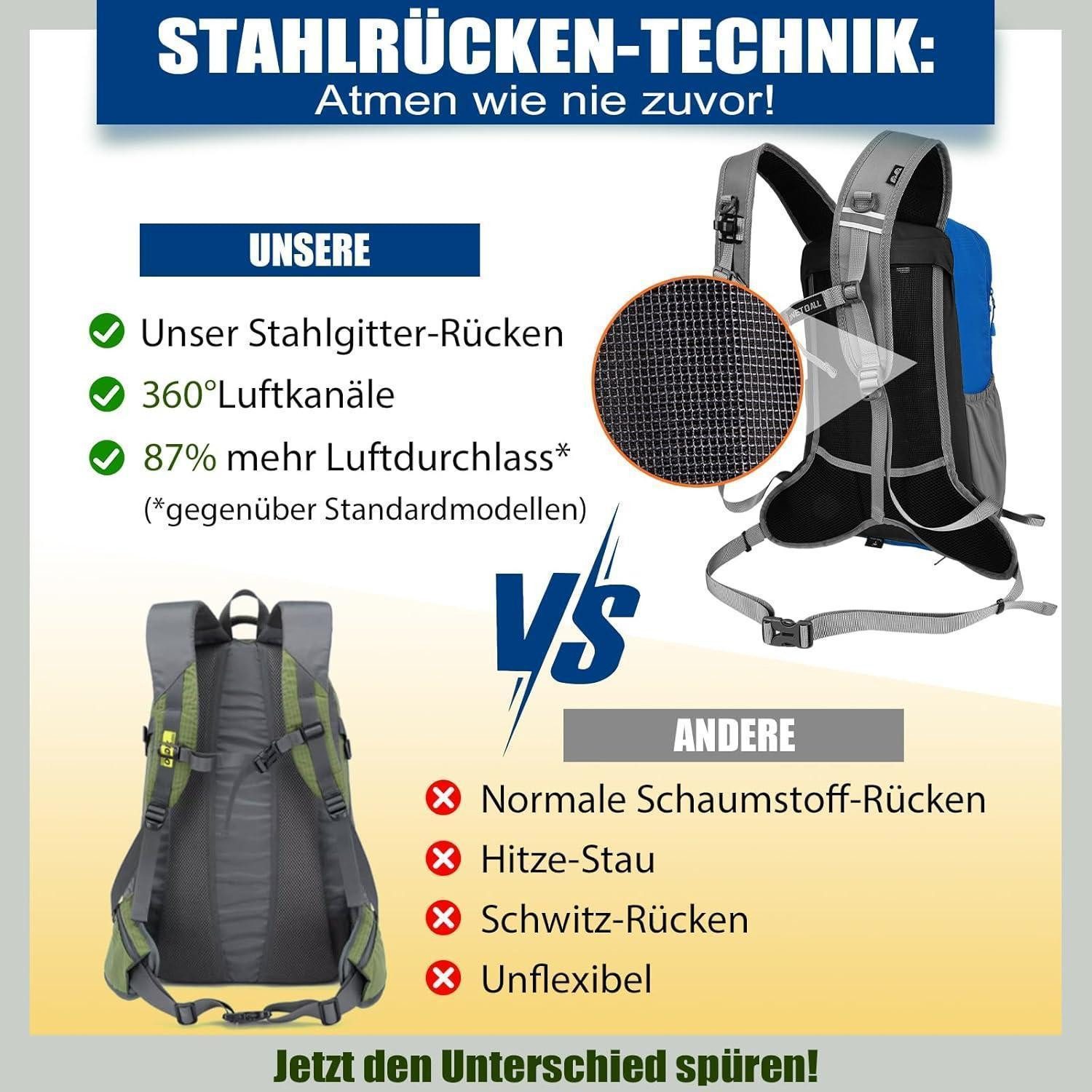 LuxusKollektion Fahrradrucksack Fahrradrucksack Regenschutz wasserdicht Rückenbelüftung Blau 18l