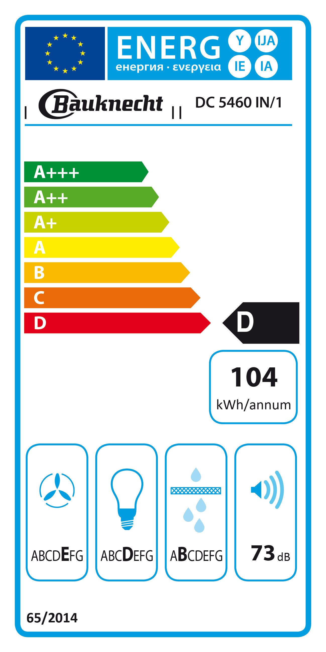 Energieeffizienzklasse: 