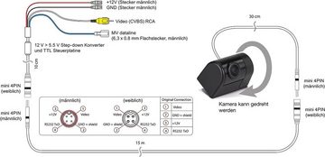 Zenec Zenec ZE-RVC80MV - Multi-View Rear Camera Rückfahrkamera