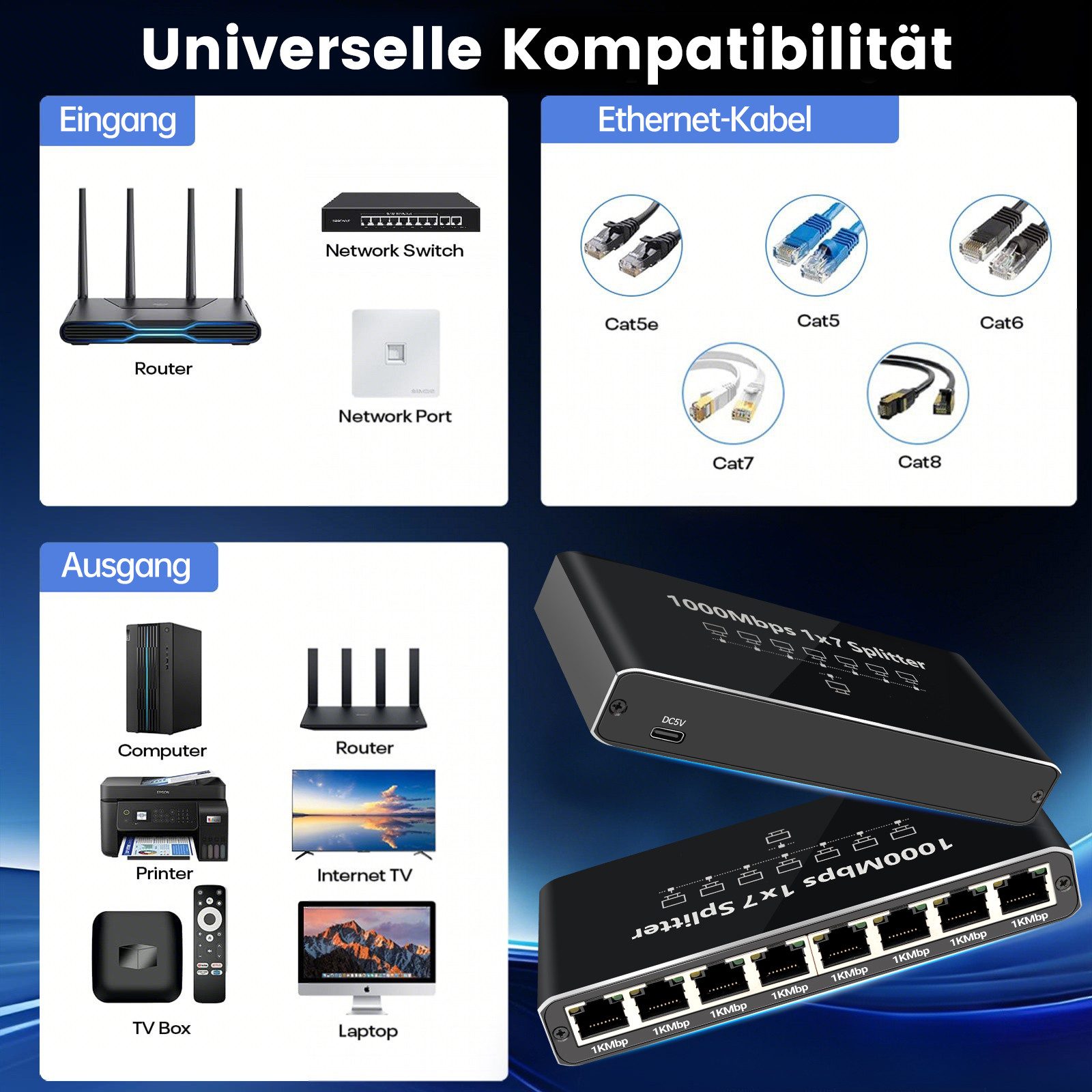 Bundviel Switch 1 auf 2/1 auf 4/1 auf 7 Mit USB-C Netzkabel 1000Mbps Netzwerk Netzwerk-Switch