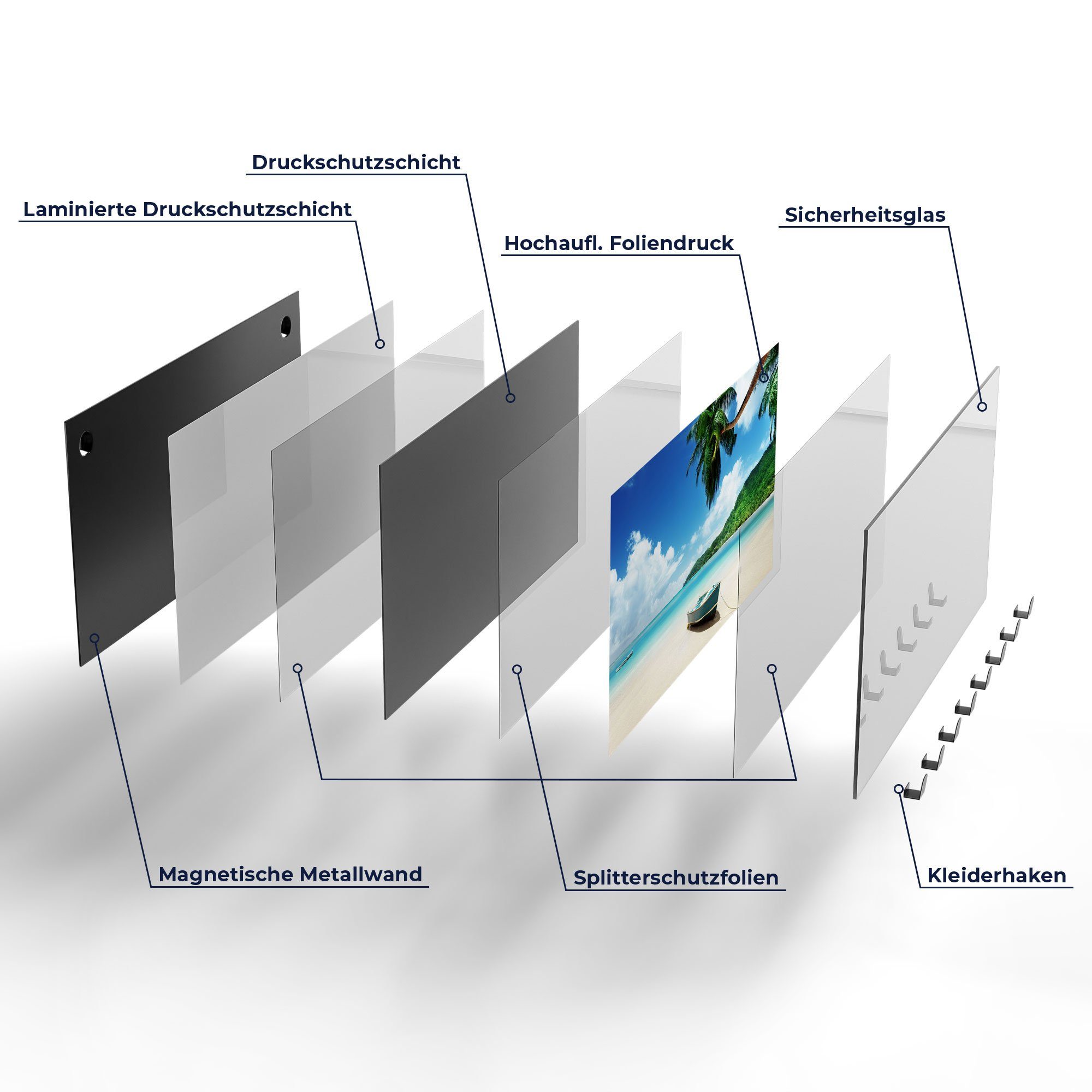 Kleiderhaken Wasser', magnetisch Paneel im Glas seichten DEQORI beschreibbar 'Boot Garderobe