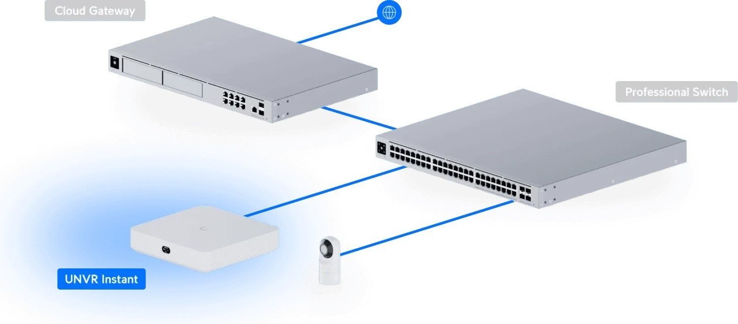 UbiQuiti USG-PRO-4 Reichweitenverstärker