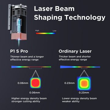Acmer Graviergerät P1 S Pro, 0,06mm Laser-Fokuspunkt, 0,01mm Genauigkeit,380x370mm